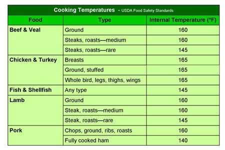 Grilling Techniques for Natural Flavor Enhancers